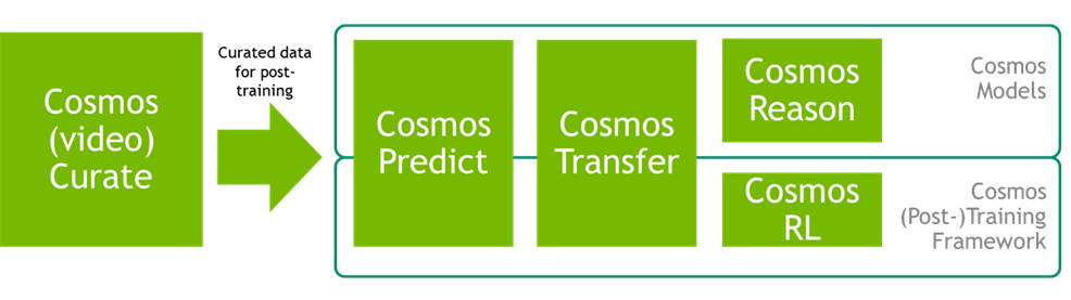 Cosmos Overview