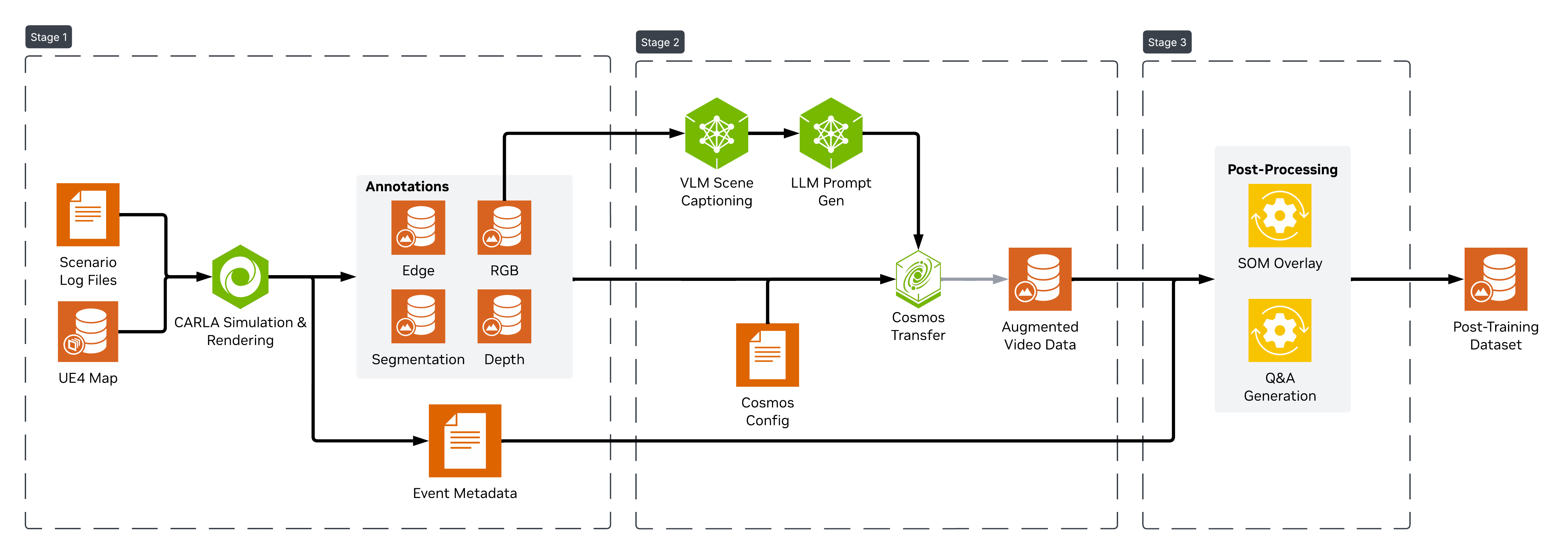 Main Workflow Diagram