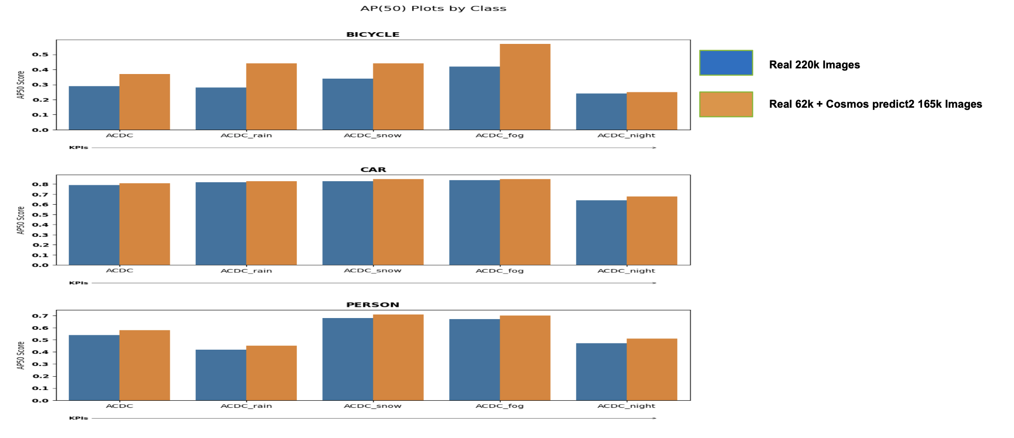 Result plot ACDC