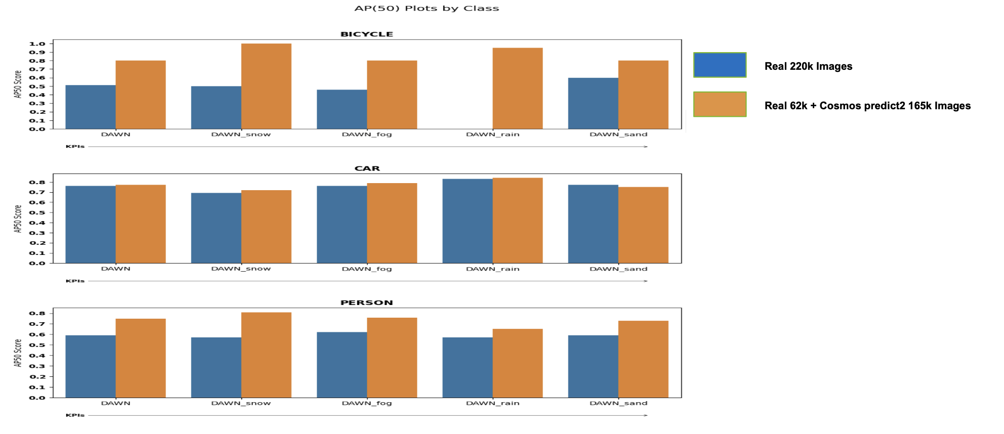 Result plot DAWN