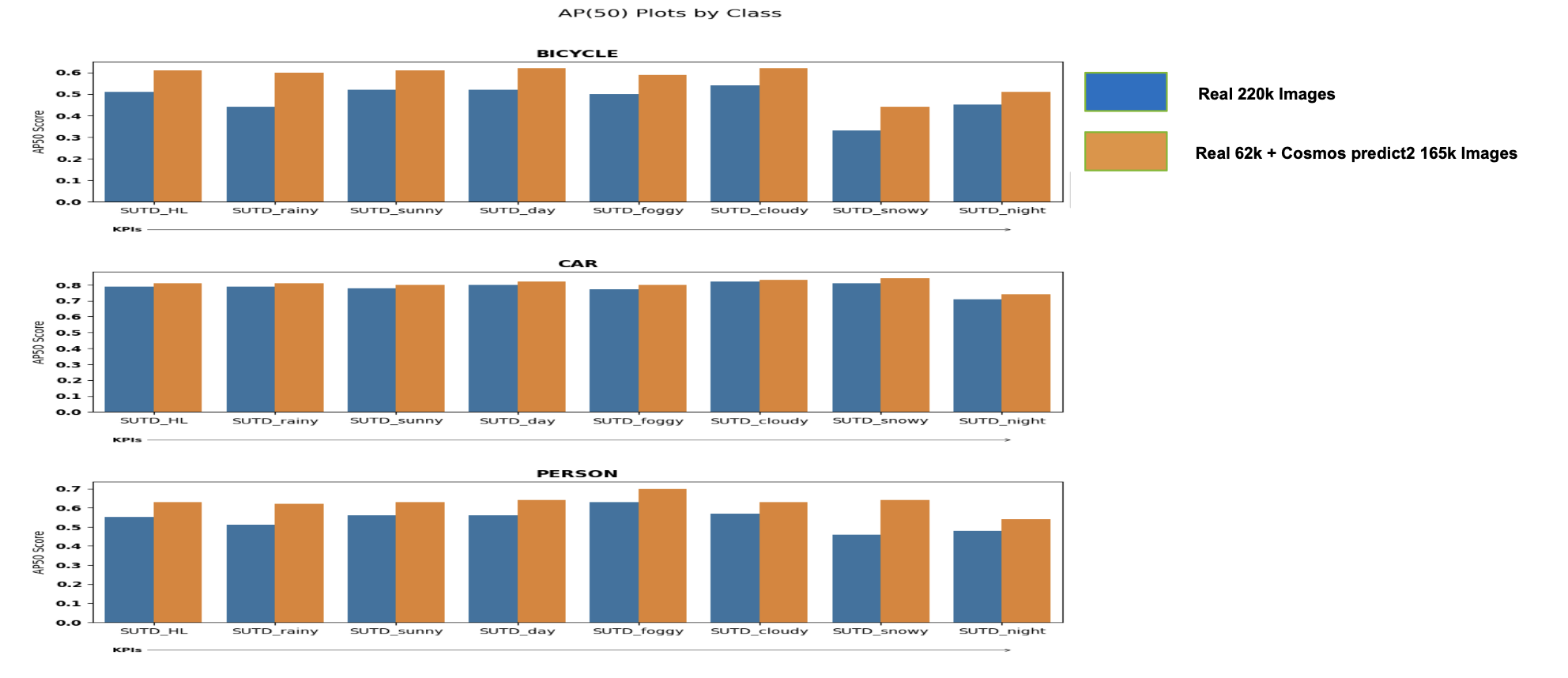 Result plot SUTD