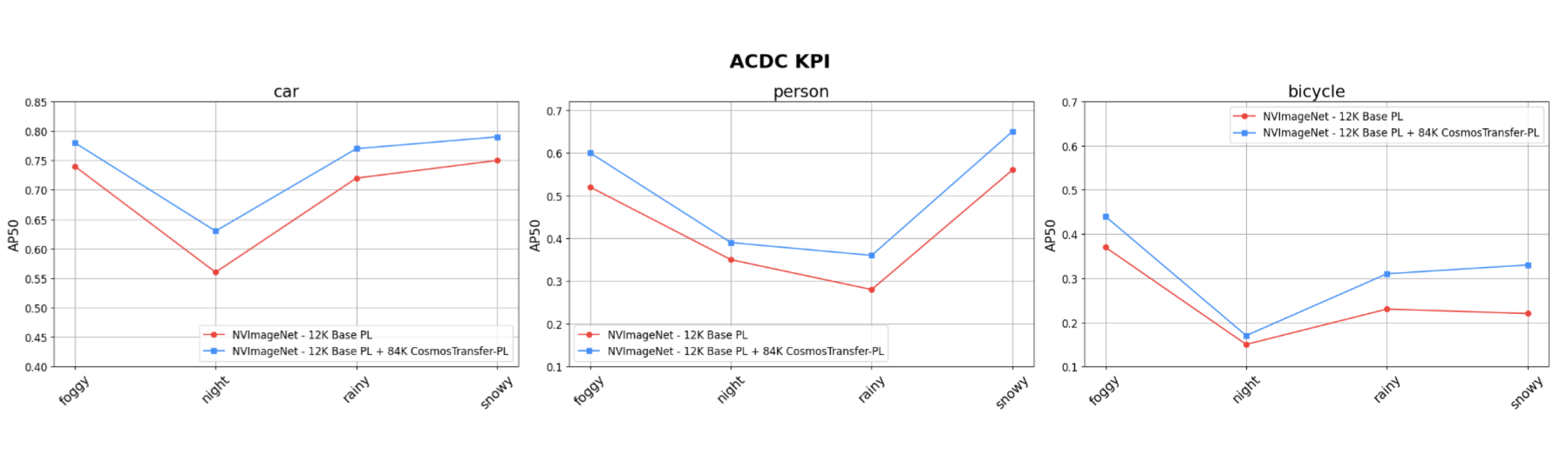 Result plot ACDC