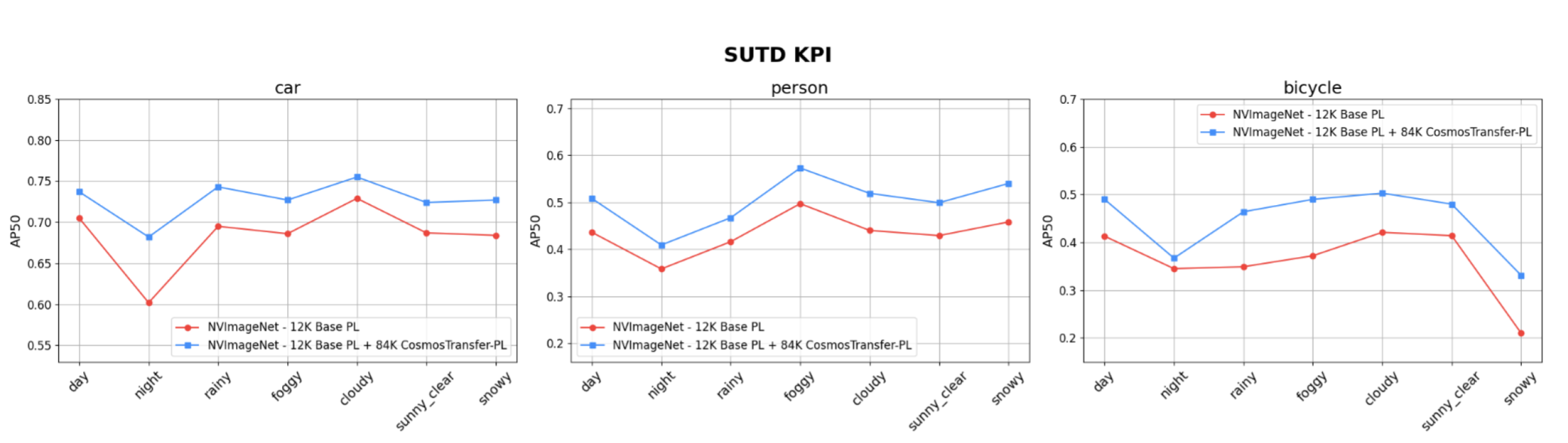 Result plot SUTD