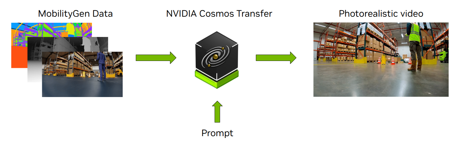 Data augmentation pipeline overview