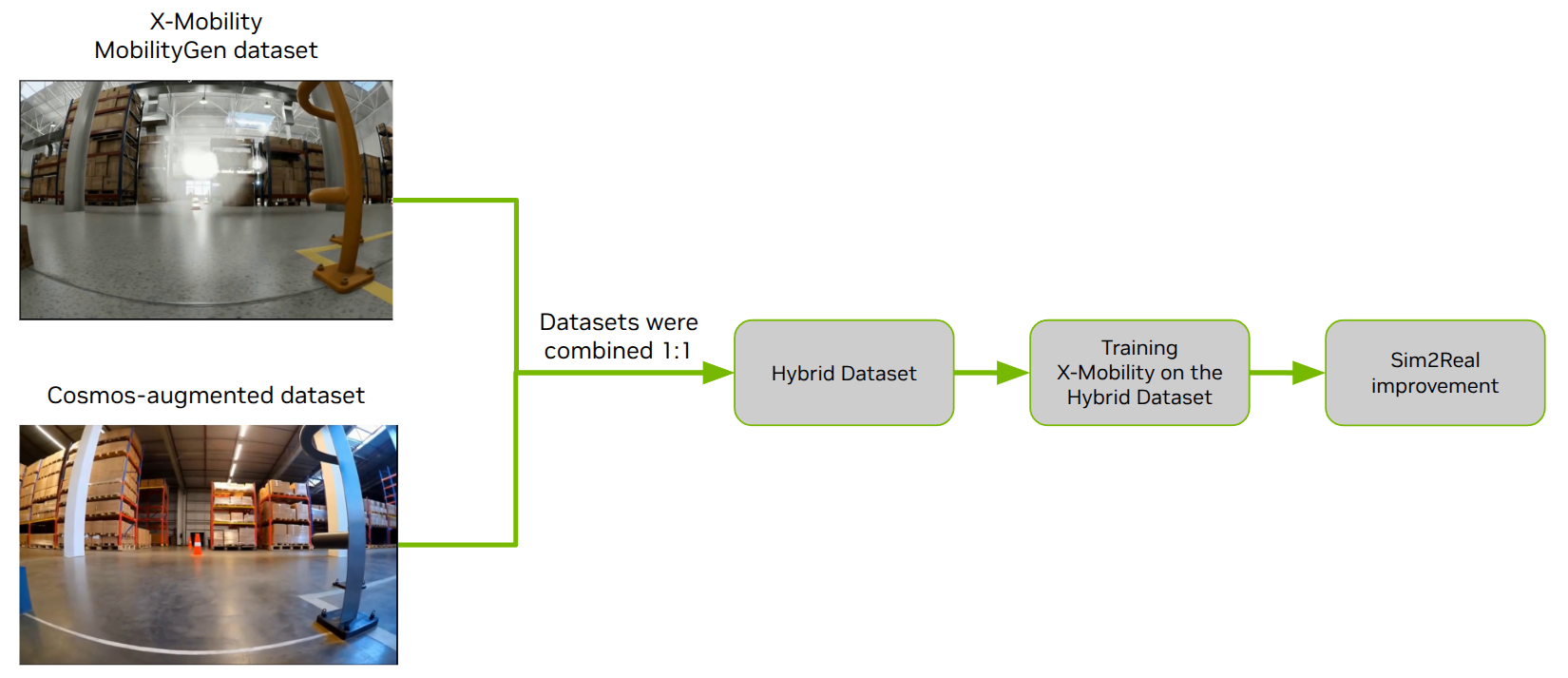 Training pipeline diagram