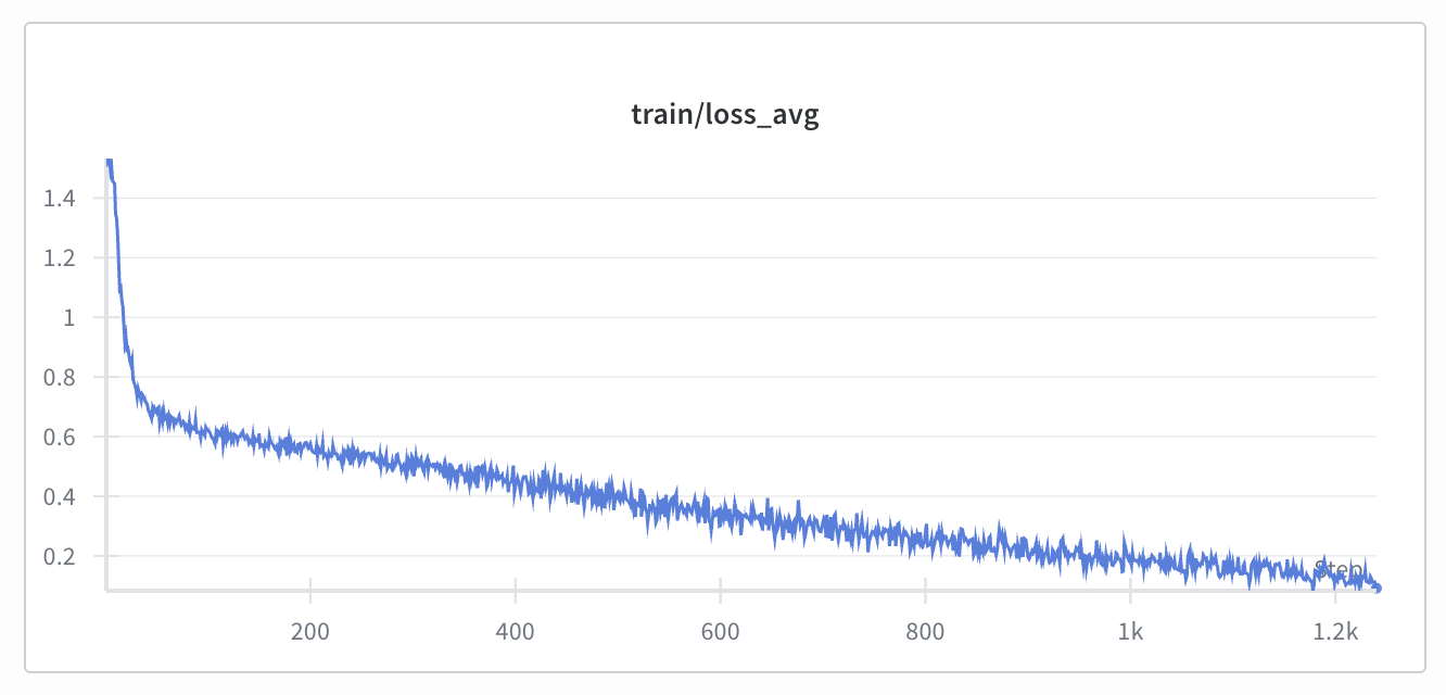training loss