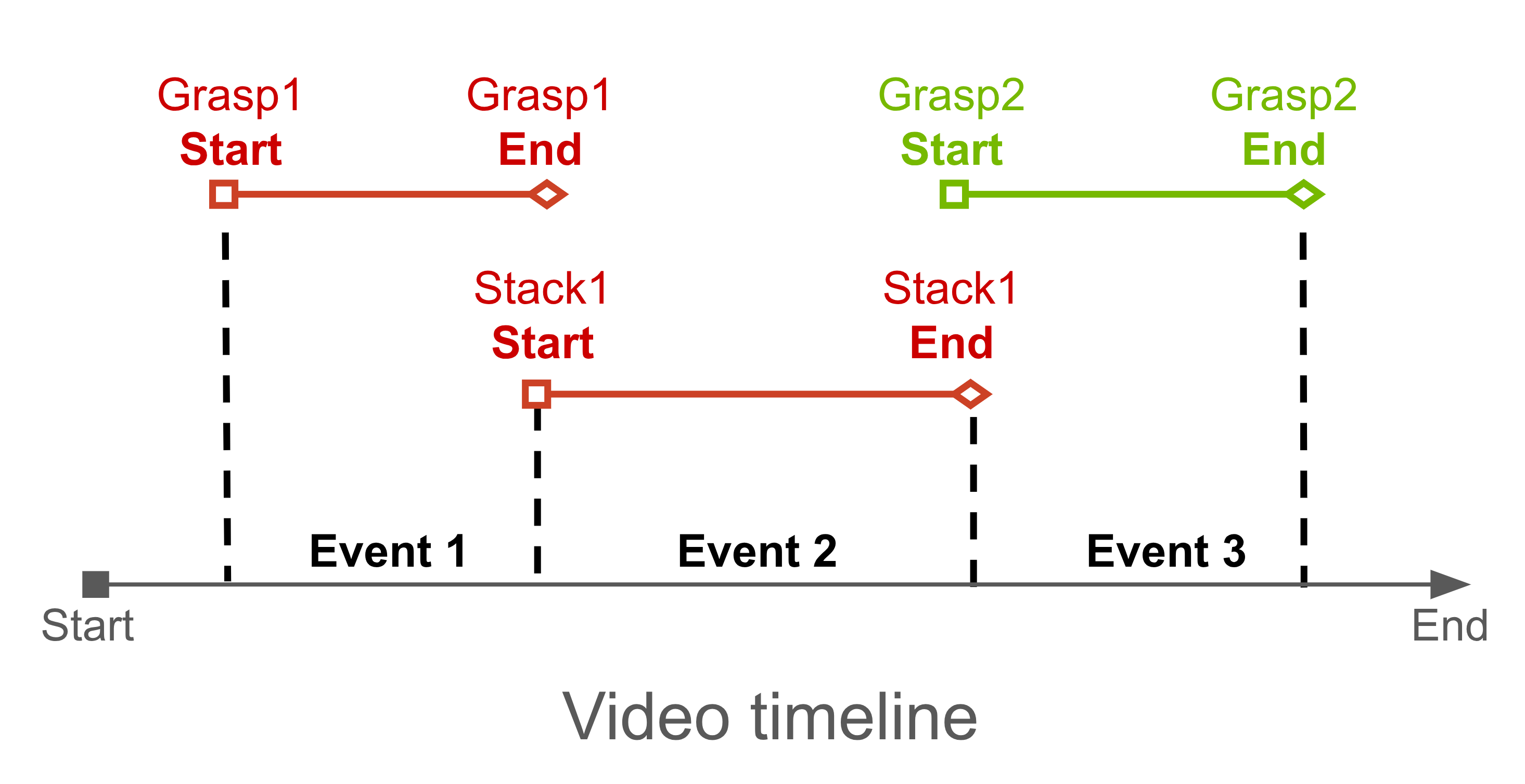 Events Timeline