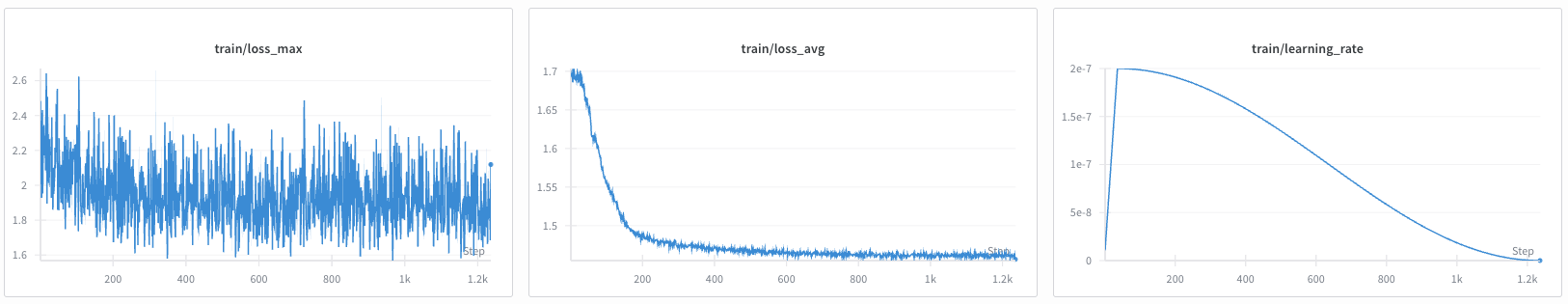 Cosmos Reason 2 Training Progress
