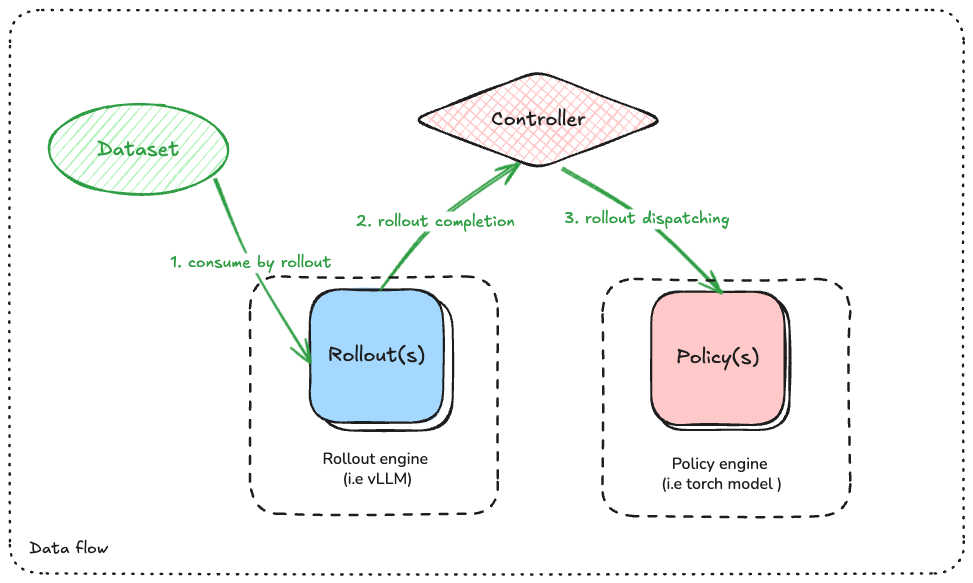../_images/data_flow.png